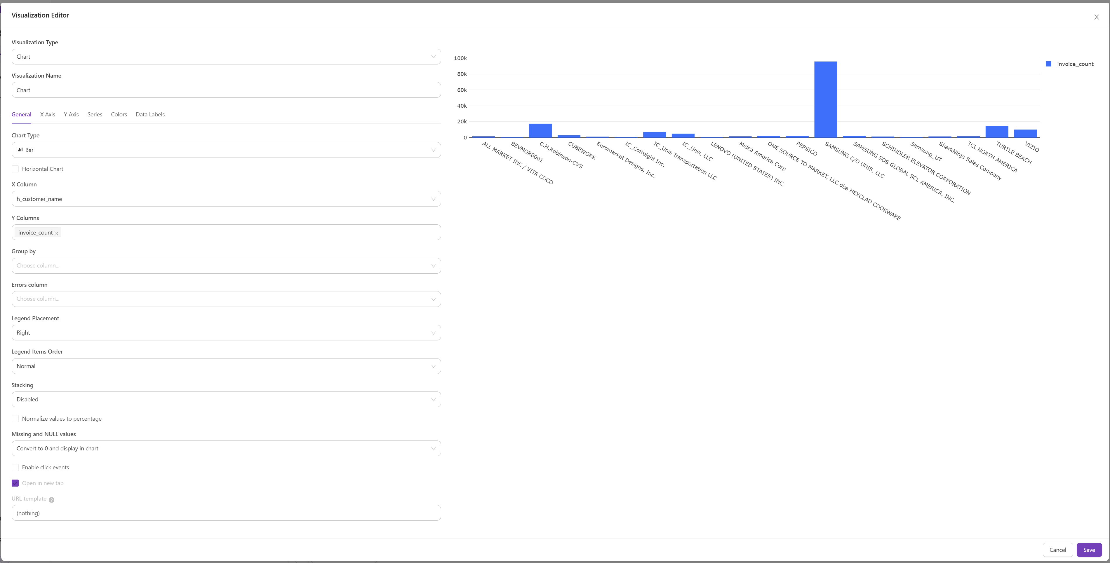 Visualization types