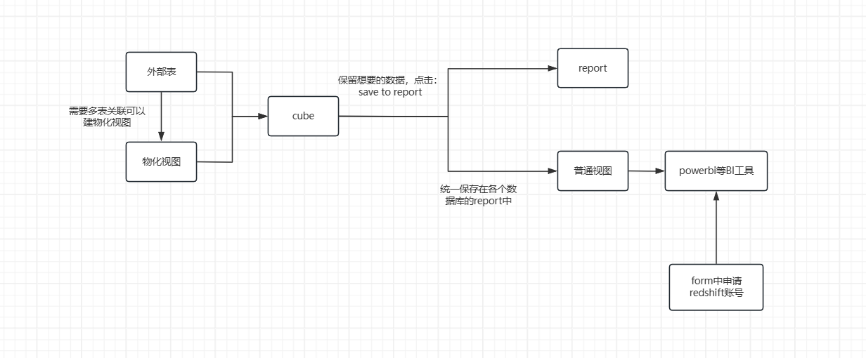 Example Image